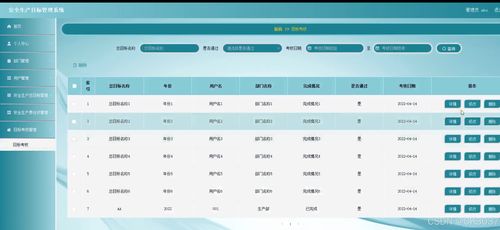基于SpringBoot的安全生產(chǎn)目標(biāo)管理系統(tǒng)設(shè)計與實現(xiàn)